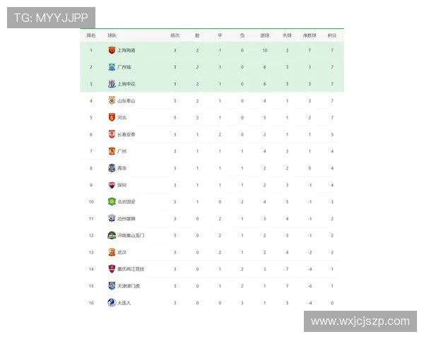 TES以81分领跑世界冠军杯积分榜展现强劲实力和竞争优势