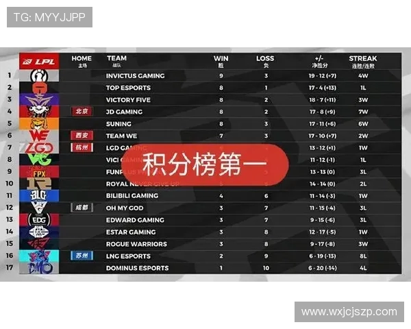 全球总决赛积分榜更新RNG战队以51分稳居第一名
